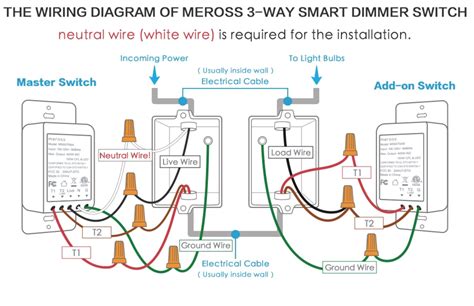 electricity bleed in leprecan dimmer box|electrical .